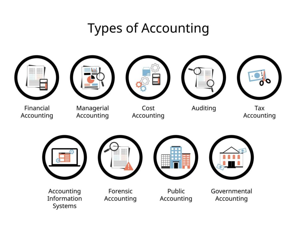 CMA Association Slams Income Tax Act Changes—New Definition of ‘Accountant’ Excludes Key Professionals 3 Types of Accounting