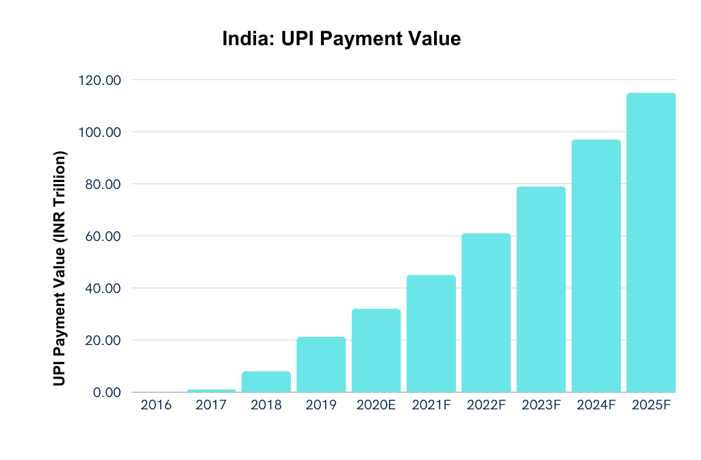 No GST on UPI Payments — Government Clears the Air in Rajya Sabha 3 UPI Transaction Limits