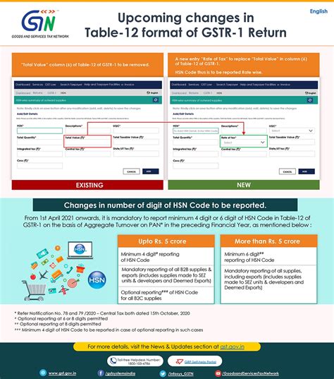 Upcoming Changes in Table 12 Format of GSTR 1 Return