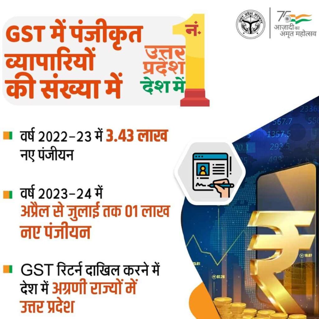 Uttar Pradesh Leads in GST Registrations