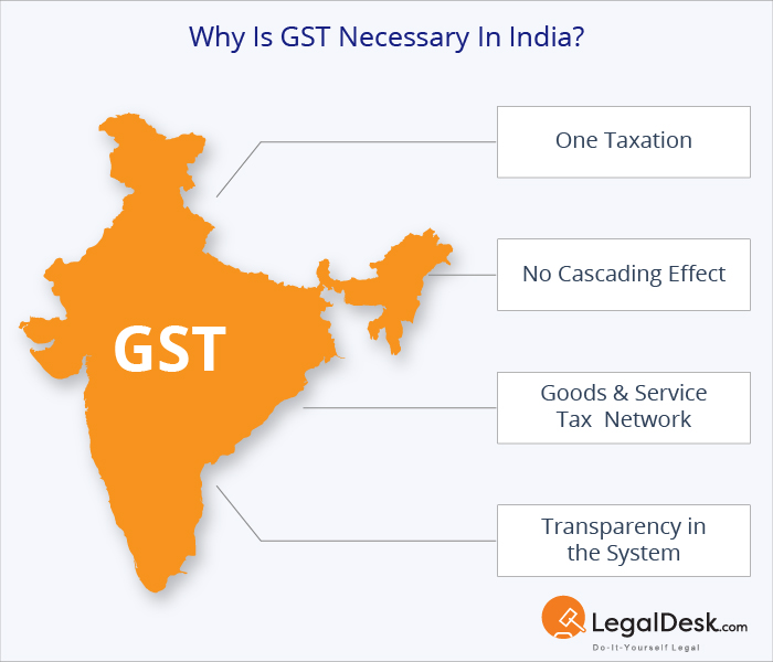 GST 2.0 to Replace All Slabs With One Tax Rate – Here’s What It Means for You 3 Why GST Matters in India
