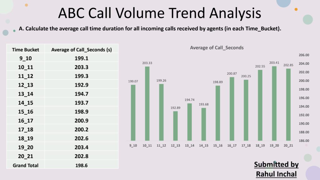 average call handling time