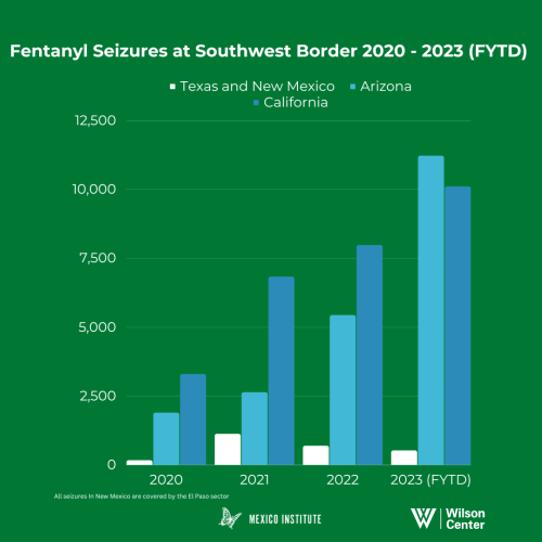 bar graph detailing fentanyl seizures across different U.S. border regions