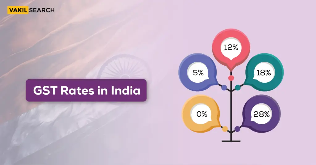 chart of India's current GST slabs