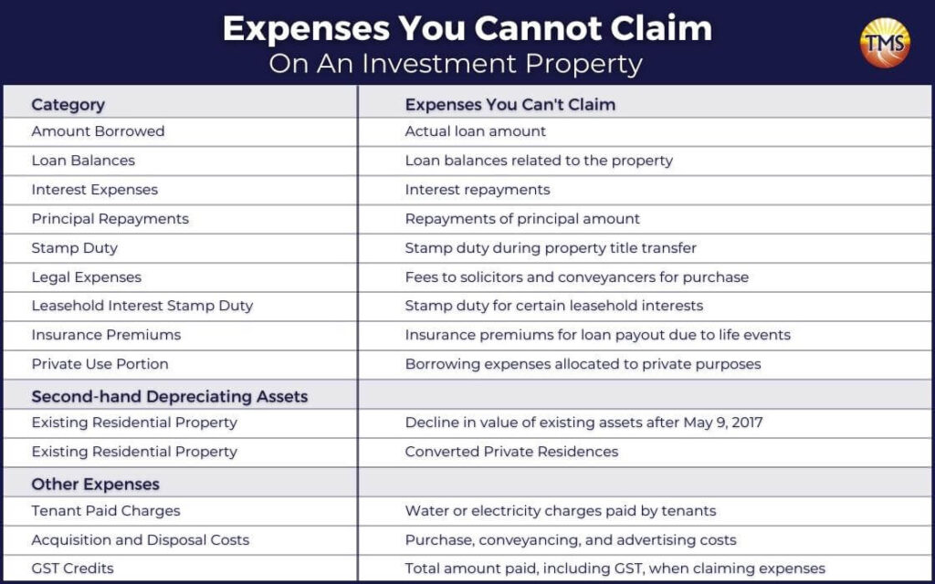 expenses you cant claim on an investment property