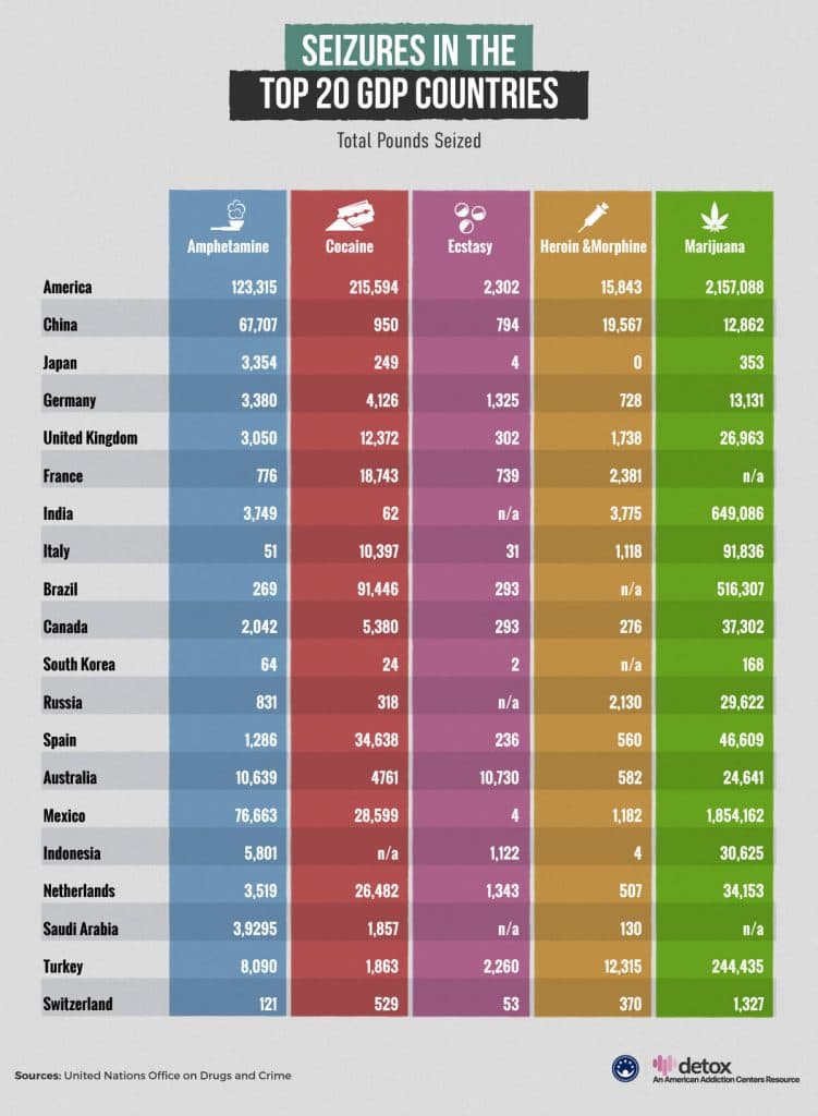 global breakdown of marijuana seizures by region