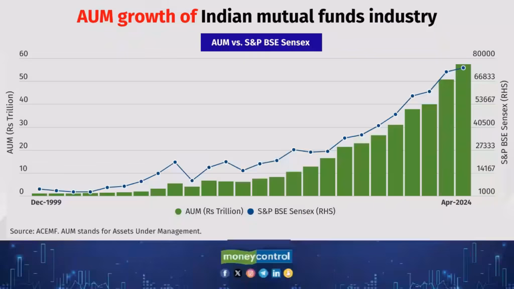 growth of retail AUM