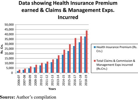 Why 15,200 Hospitals Stopped Cashless Treatment For Bajaj Allianz Policyholders 2 health insurance premiums earned