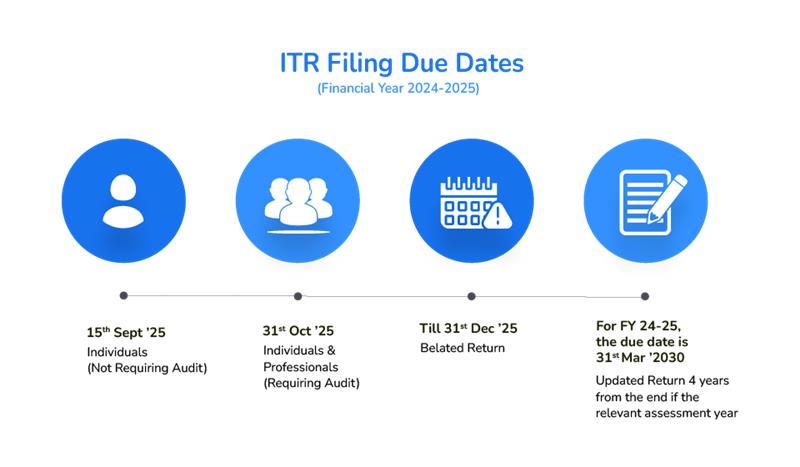 September 2025 Tax Calendar: Key Income Tax Deadlines You Can’t Miss 2 income tax filing deadlines