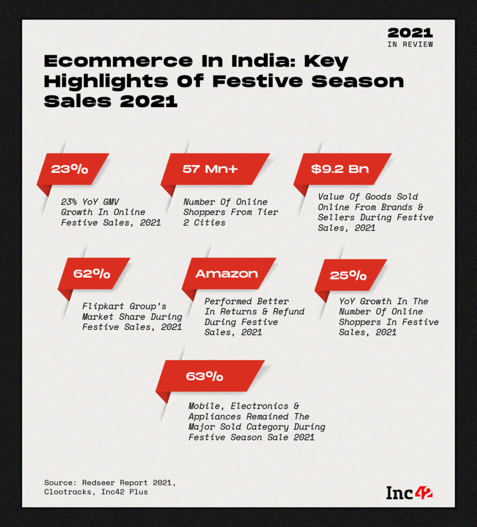 2021 Festive E‑commerce Highlights