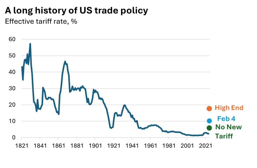 US Treasury Secretary Denies Trump Tariffs Are Tax On Americans: Full Statement 4 A Long History of U.S. Trade Policy