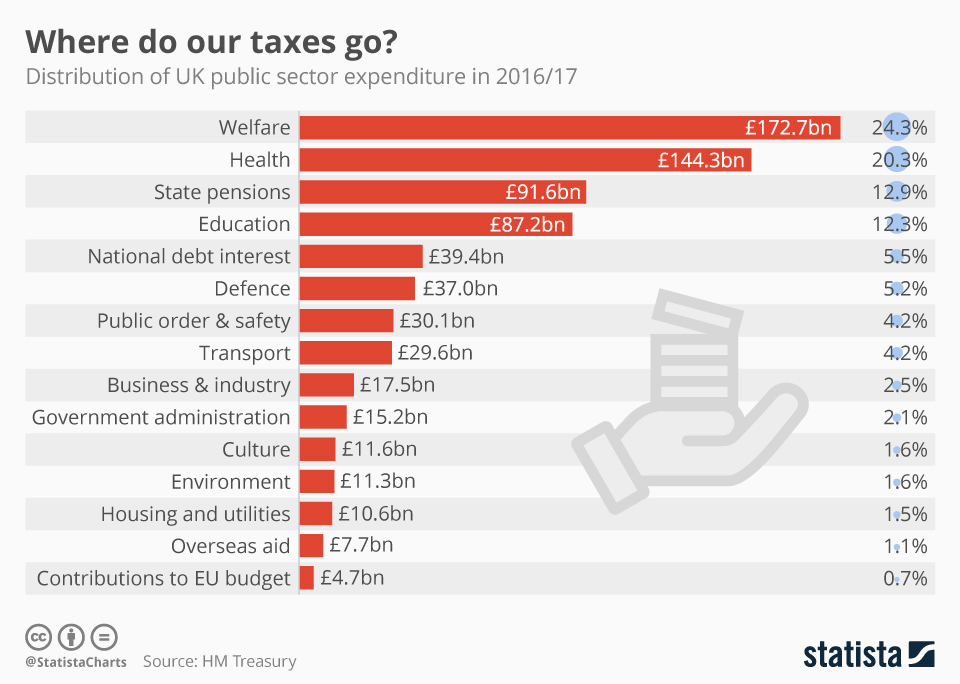 The Best-Rated Tax Software in the UK for 2025? Millions Are Making the Switch to Pie 4 Budget Allocation Chart