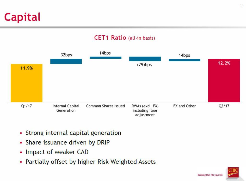 OSFI Chief Explains How Strong Underwriting Is Shielding Canada’s Housing Market 3 CET1 Ratio Movement Breakdown