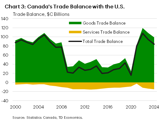 RBC’s CEO Warns: Trade Talks Pose Biggest Threat to Economy and Banks This Quarter 4 Canadas Trade Balance with the U.S