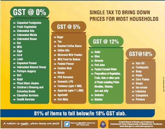 Popcorn Lovers, Rejoice! CBIC Confirms Caramel Popcorn at Just 5% GST—Not 18%! 3 Classic GST Slab Layout