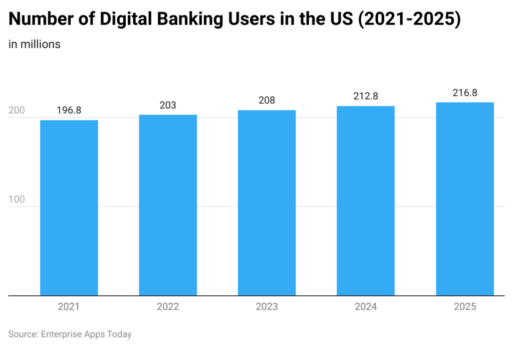 JPMorgan Targets German Consumers With 2026 Digital Bank Launch; Big Disruption Ahead 4 Digital Banking Growth Trends