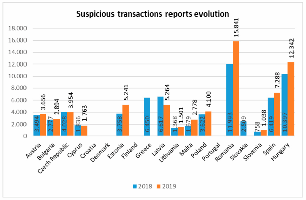 IT Raids Continue on Eastman Group and 10 Businesses—ED Entry Likely Next 3 European Suspicious Transaction Reports
