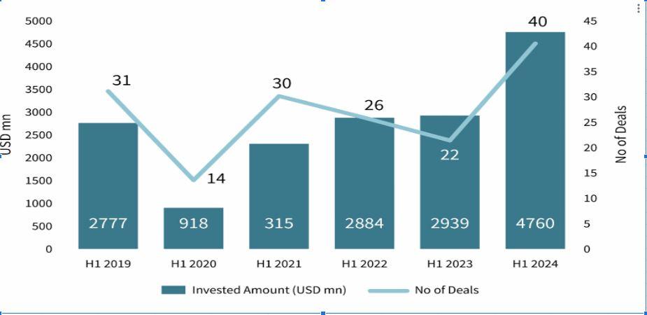 FDI in Indian Real Estate