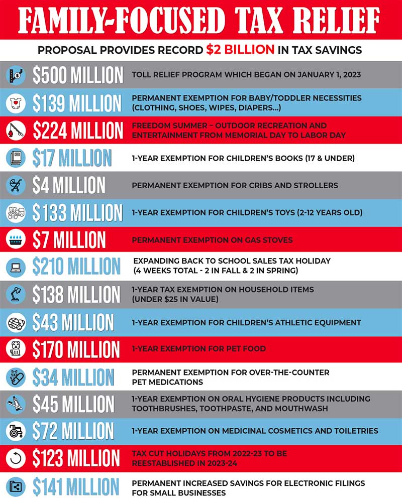 Florida Family-Focused Tax Relief Breakdown