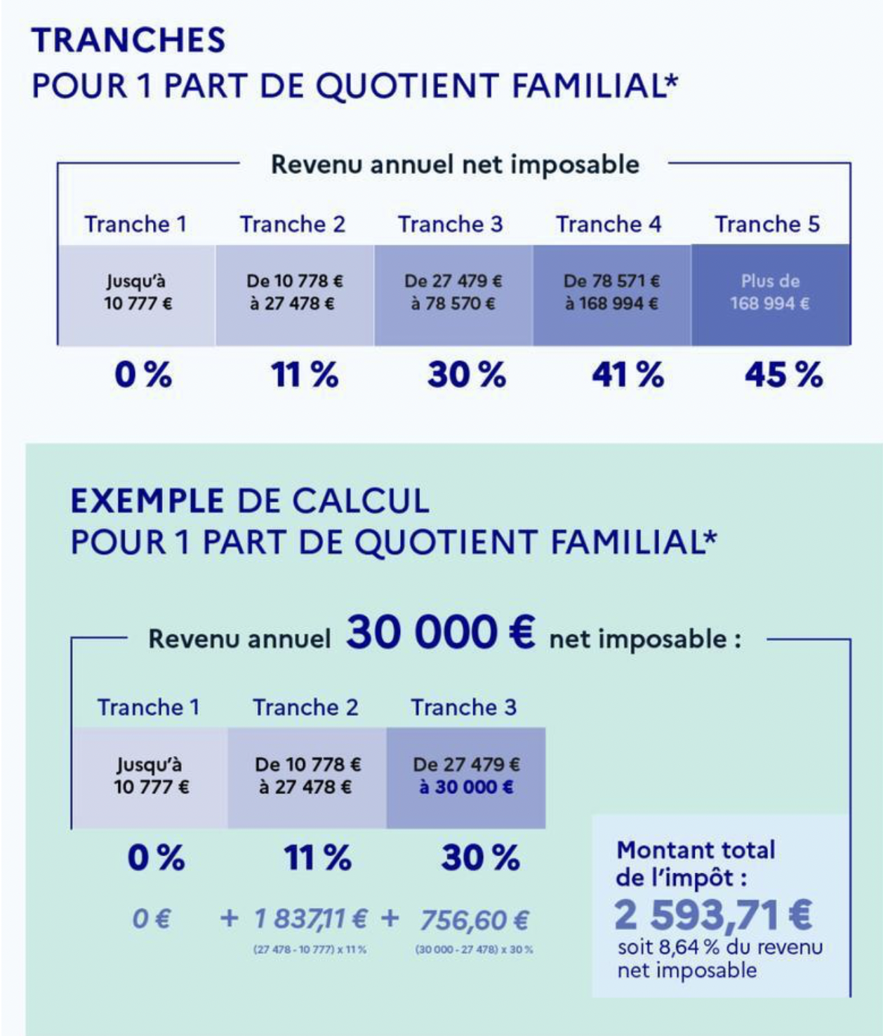 French Ex-MEP Jérôme Rivière Convicted of Aggravated Tax Fraud in Stunning Court Ruling 2 French Tax Brackets Table