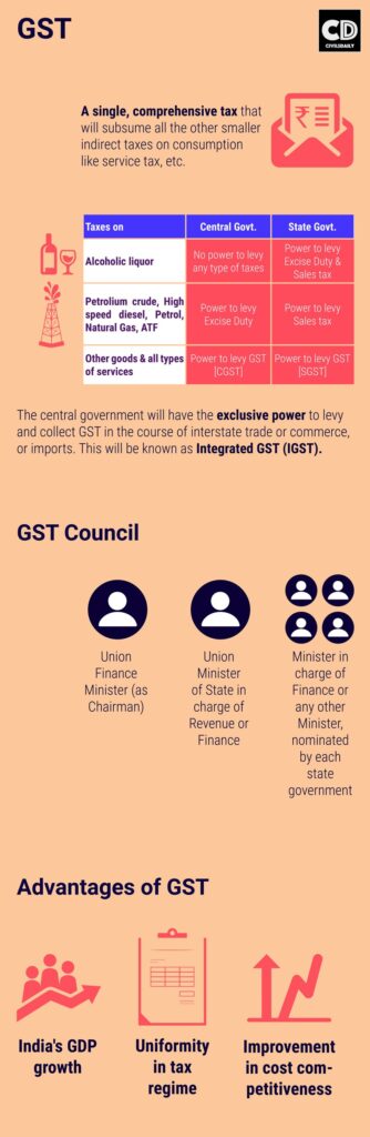 GST Slashed on Daily Essentials to 5%—Big Relief Coming for Every Household 2 GST Rate Structure Overview