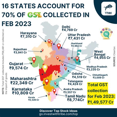 Noida Man Busted For Rs 10 Crore Fake GST Bills: Here’s How He Got Caught 2 GST State Contribution Map