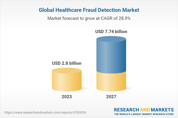 Tax Evasion Crackdown: Income Tax Raids After Overpriced Medicine Purchases 2 Global Healthcare Fraud Detection Market Growth