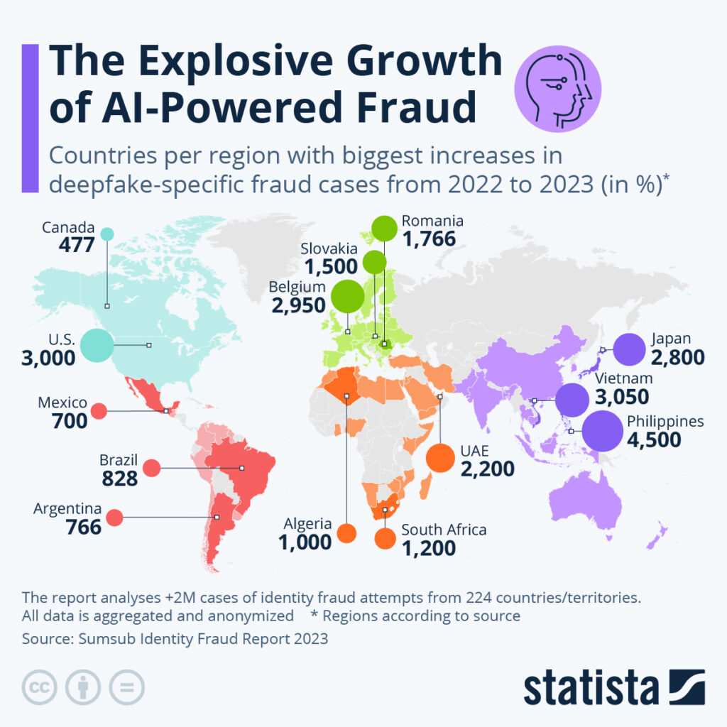HMRC Uses AI To Catch Lifestyle Lies Of Tax Evaders: Full Report 3 Global Surge in AI-Powered Fraud