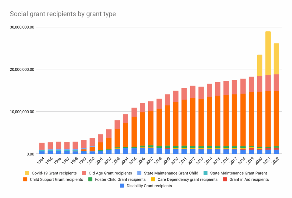 SASSA Grant Payments Are Coming This Month – See Exactly How Much You'll Get in 2025 2 Growth of Social Grants Since 1994