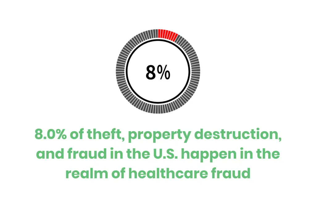 Healthcare Fraud Statistic Graphic
