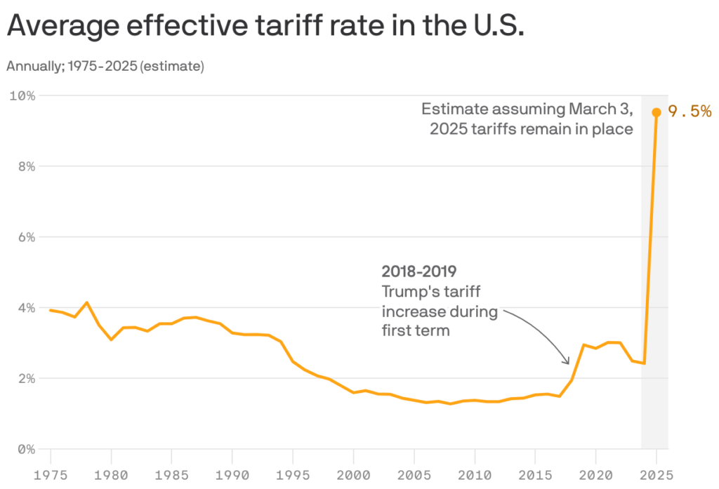 How the Trump tariffs differ from his first term