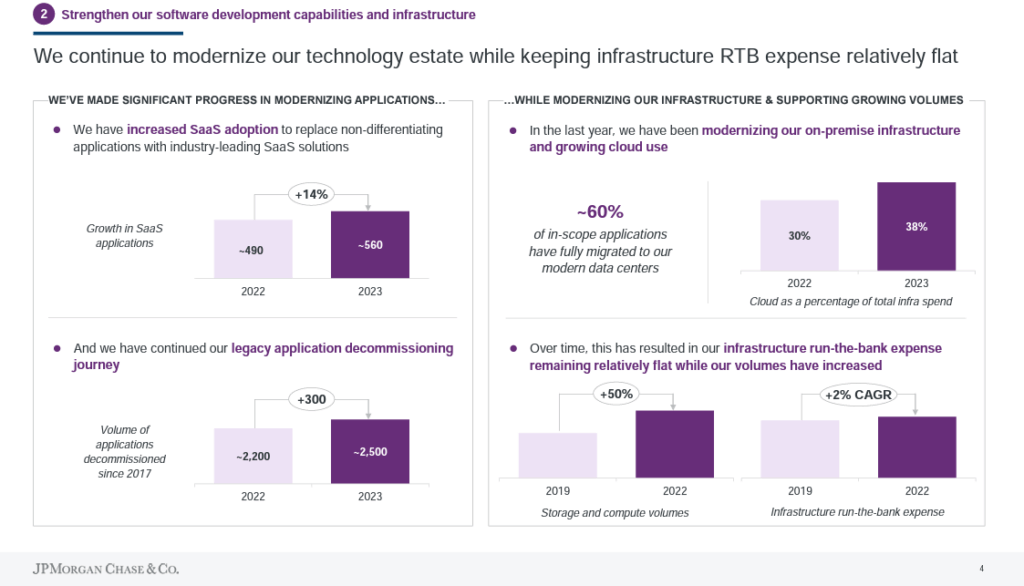 JPMorgan Targets German Consumers With 2026 Digital Bank Launch; Big Disruption Ahead 3 JPMorgans Tech Infrastructure Modernization