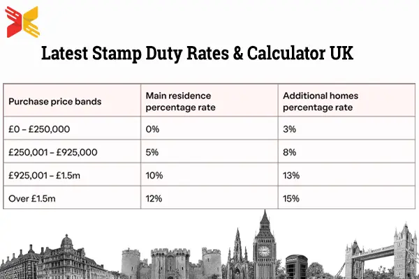 Latest Stamp Duty Rates & Calculator 2025