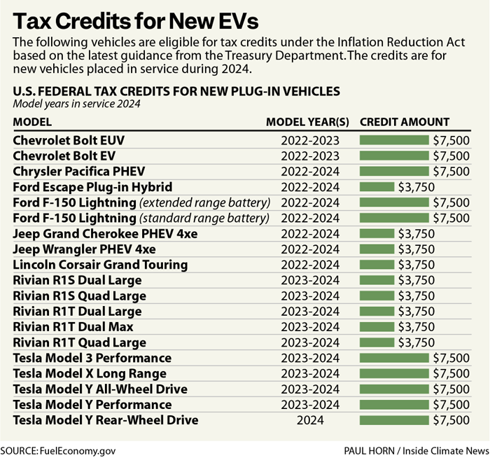 Ford EV Sales Explode in August as Buyers Race to Beat Expiring Tax Credit Deadline 3 List of EVs Eligible for the $7,500 Tax Credit