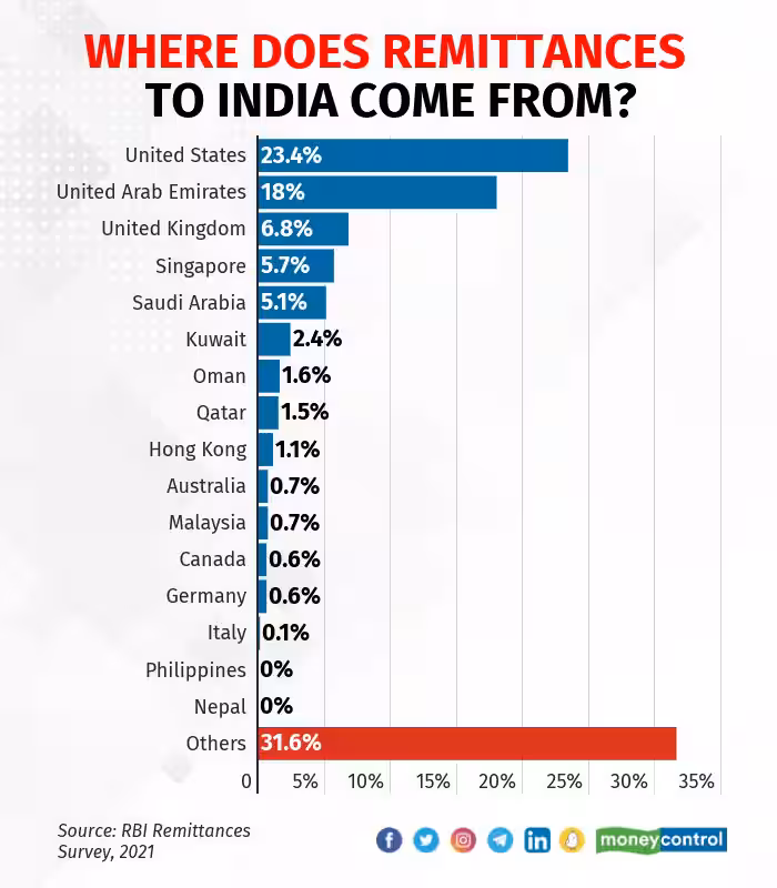 2-Day Bank Holiday? Check If Your State’s Banks Will Shut for Onam 2025 2 Remittance Sources