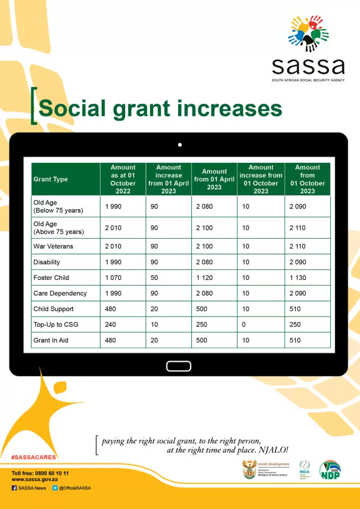 SASSA Grant Application 2025: Was Your Submission Approved? Check Your Status Now 2 SASSA Social Grants