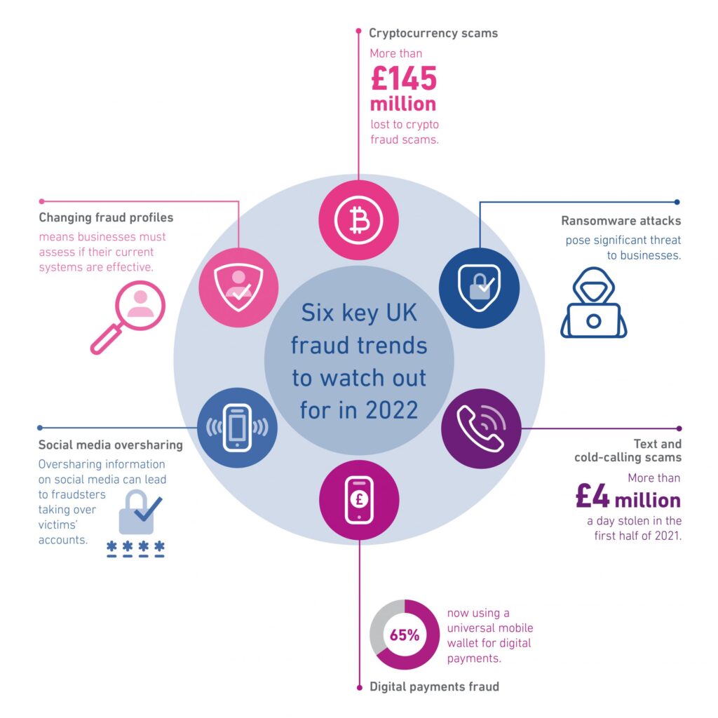 UK Accountant Jailed for £180,000 Covid Relief Scam 4 Six Key UK Fraud Trends for 2022