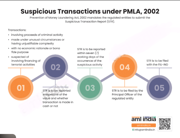 Suspicious Transactions Under PMLA