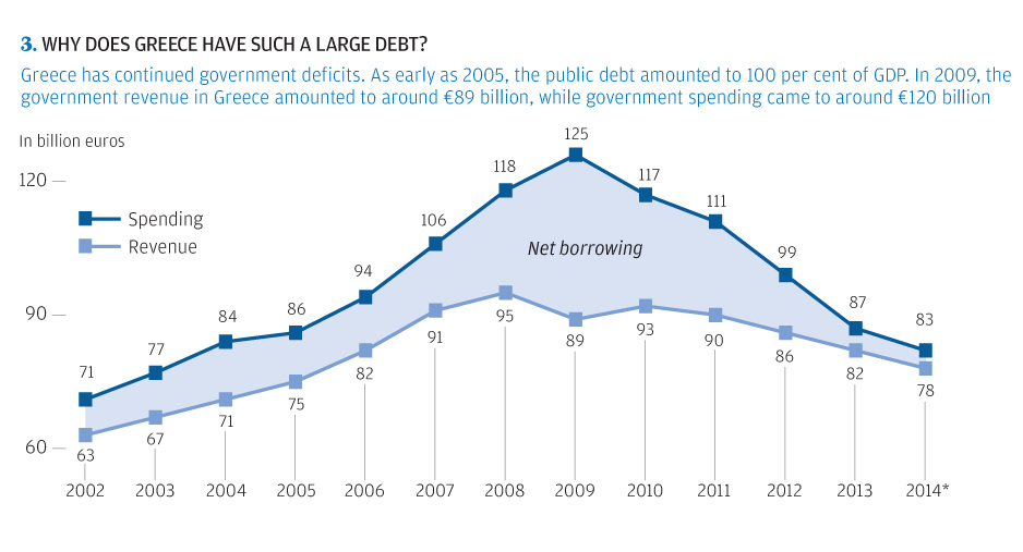Greek PM Rules Out Snap Polls: Says Families To Gain From Big Tax Cuts 3 The Origin of the Greek Crisis