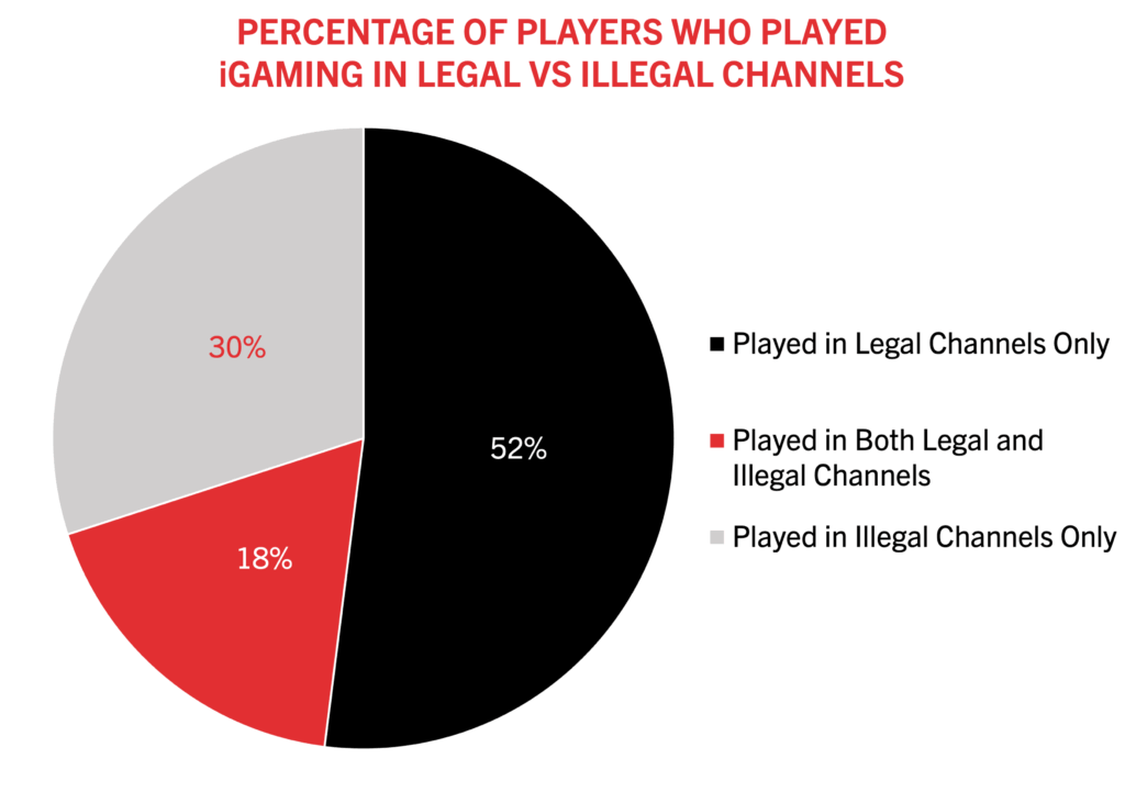 CI Residents Linked To International Gambling Court Case- Check Details 4 pie chart from the American Gaming Association